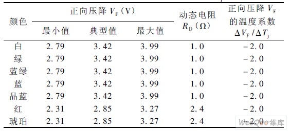 LED ( 350mAY(ji)Tj = 25 r)