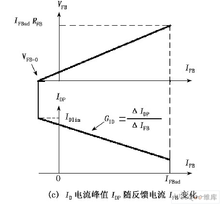 FB _IFBMOS ©OֵIDPĿ