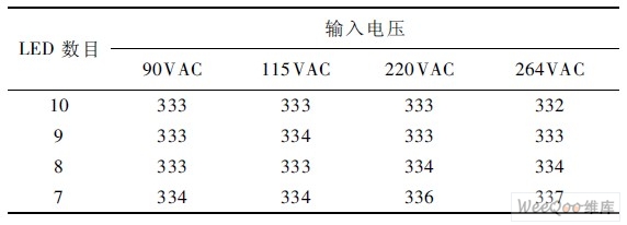 OB2532 典型應用電路輸出電流精度單位:mA