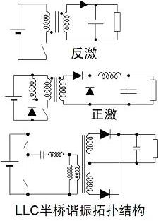 圖3:常見的隔離型拓撲結構