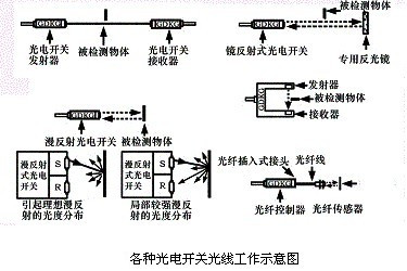 光電開關,光電傳感器