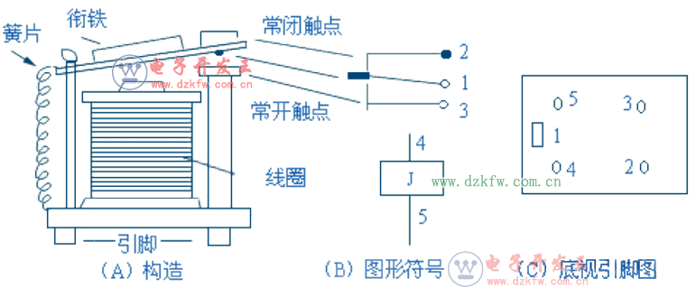汽車繼電器的構造及工作原理,4098小型繼電器實物圖