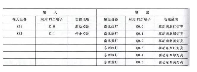 PLC原理圖到程序的經典實例(四個經典實例詳解)