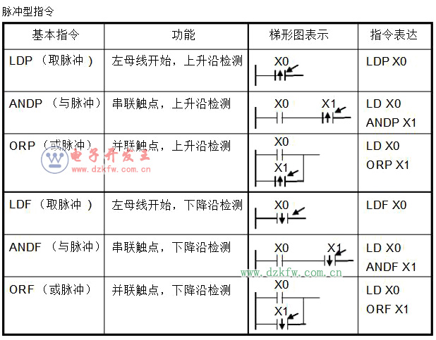 plc原理和指令集及編程規則
