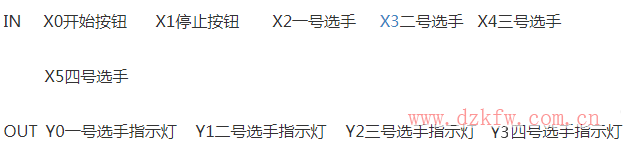 plc四路搶答器梯形圖介紹
