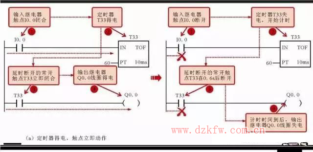 TplcΈDе5õľԪԼľԪ