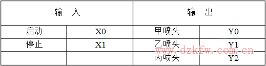 plc時(shí)序圖怎么畫(huà)_plc時(shí)序圖編程方法
