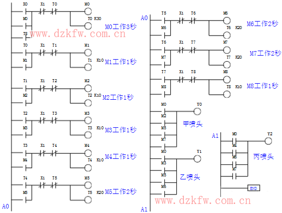 plc時(shí)序圖怎么畫(huà)_plc時(shí)序圖編程方法