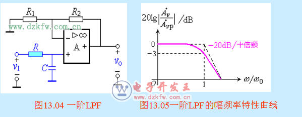 最簡單的濾波電路圖大全(八款最簡單的濾波電路設(shè)計原理圖詳解)