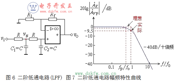 最簡單的濾波電路圖大全(八款最簡單的濾波電路設(shè)計原理圖詳解)