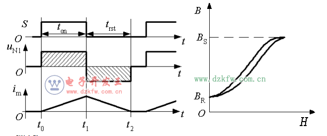 開關(guān)電源工作原理分析及圖解