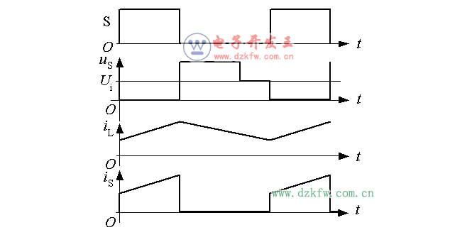 開關(guān)電源工作原理分析及圖解