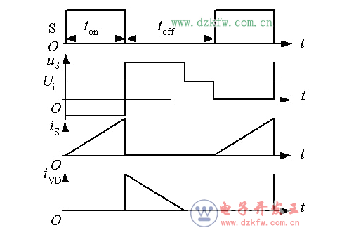 開關(guān)電源反激電路的理想化波形
