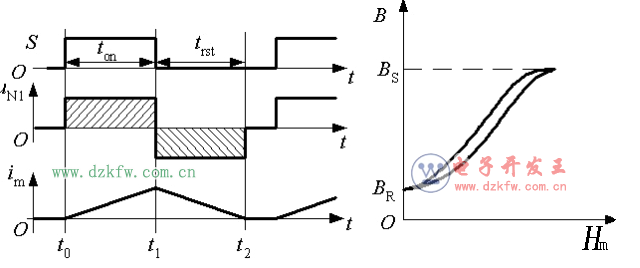 開關(guān)電源工作原理分析及圖解
