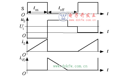 開關(guān)電源工作原理分析及圖解
