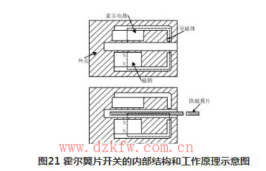 霍爾元件的應用舉例
