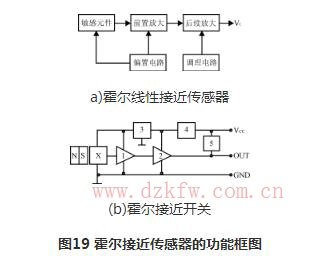 霍爾元件的應用舉例