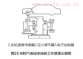 霍爾元件的應用舉例