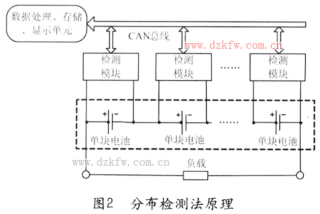 分布檢測法原理示意圖