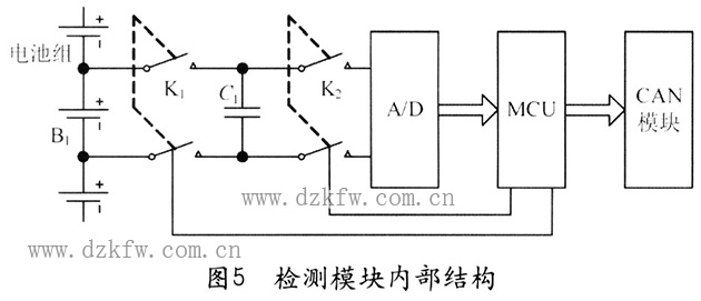 檢測模塊內部結構圖