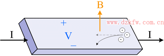 霍爾效應(yīng)圖解
