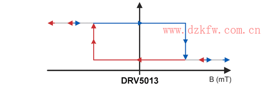 重新認(rèn)識霍爾傳感器