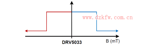 重新認(rèn)識霍爾傳感器