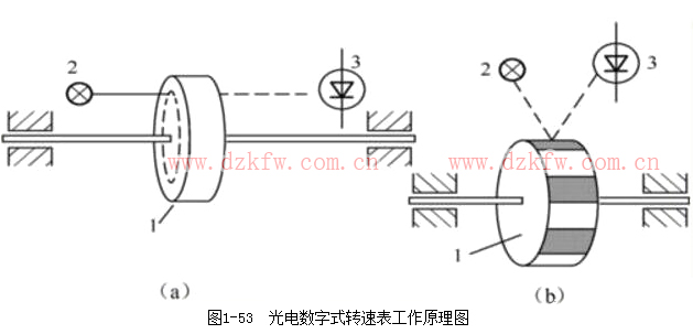霍爾傳感器測轉速_霍爾傳感器測轉速原理