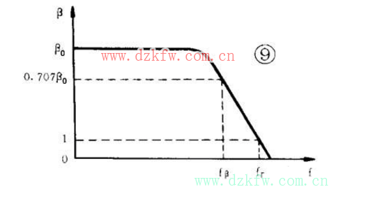 三極管結構與工作原理詳解