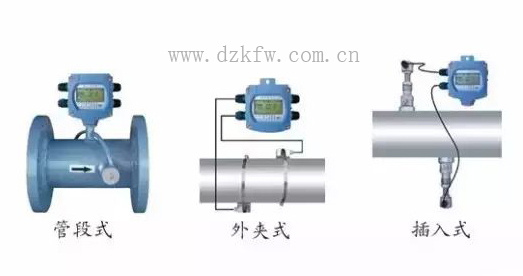 對于各類流量計工作原理及優缺點的詳細分析