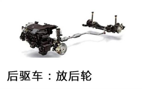 后輪驅(qū)動優(yōu)缺點 后輪驅(qū)動優(yōu)缺點