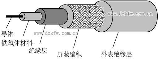 抗干擾信號線結構圖