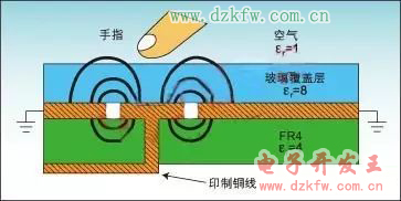 真正讀懂電容傳感器的原理、分類、參數與特性
