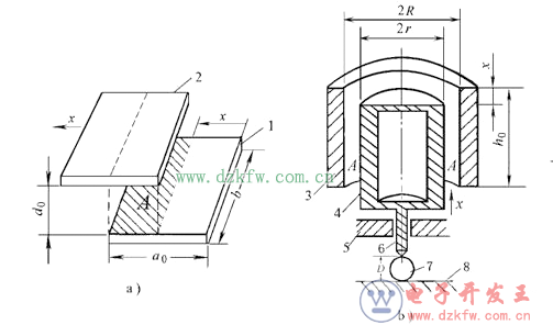 真正讀懂電容傳感器的原理、分類、參數與特性