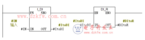 plc整型數(shù)轉換為浮點數(shù)