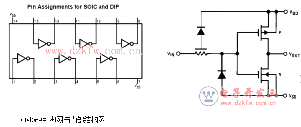 CD4069振蕩電路分類及其應用原理分析