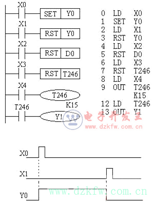 置位與復位指令