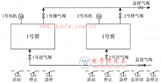 爐窖溫度控制系統的示意圖