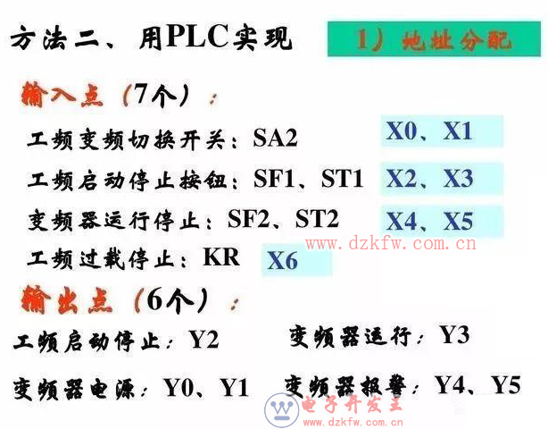 PLC控制變頻器實例設(shè)計