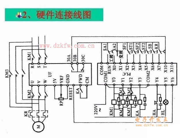 PLC控制變頻器實例設(shè)計,硬件連接線圖
