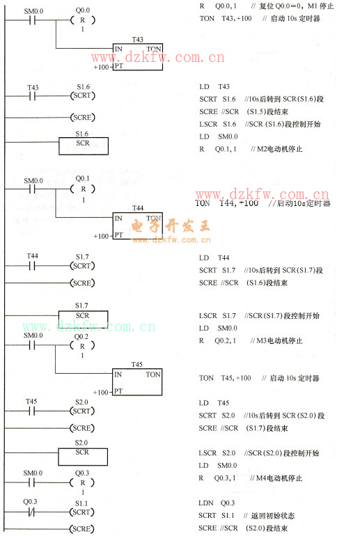 利用順序控制繼電器控制四臺電動機順序啟/停控制梯形圖