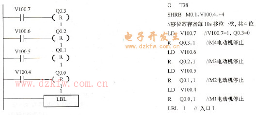 利用移位寄存器控制四臺電動機順序啟/停控制梯形圖
