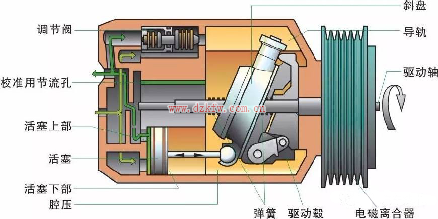 圖解汽車電氣技術9-汽車空調系統基本原理 圖解汽車電氣技術9-汽車空調系統基本原理