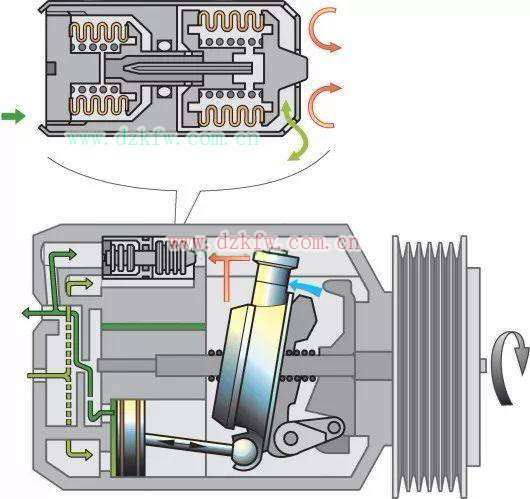 圖解汽車電氣技術9-汽車空調系統基本原理 圖解汽車電氣技術9-汽車空調系統基本原理
