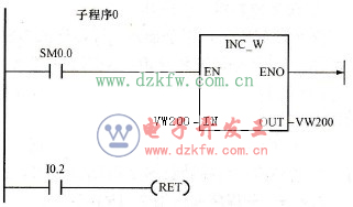 子程序調(diào)用指令的應用