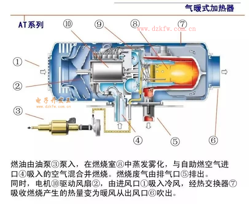 汽車駐車加熱器的工作原理詳解