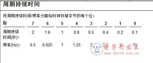 S7-300自制定時器