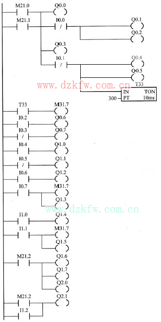 潤滑和冷卻系統的S7-200 PLC控制程序