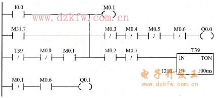 機組制動系統自動化程序