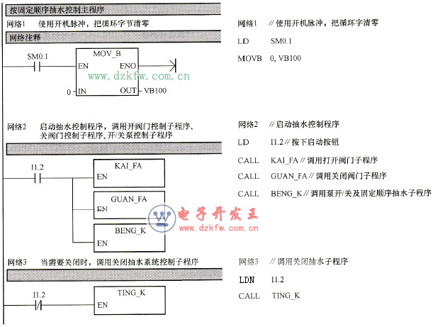 固定順序抽水時控制主程序